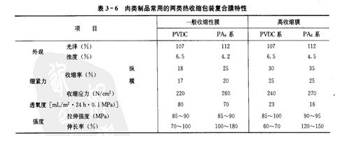 常用食品包装塑料薄膜的分类 常用食品包装塑料薄膜的分类