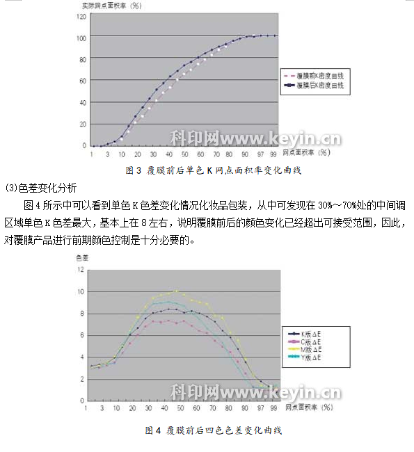 覆膜产品颜色控制技巧