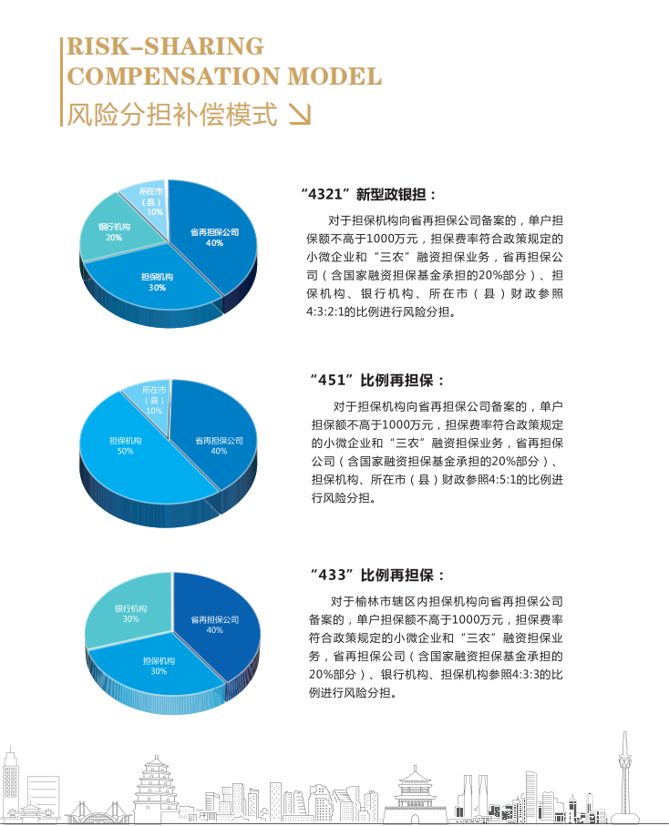再保业务
