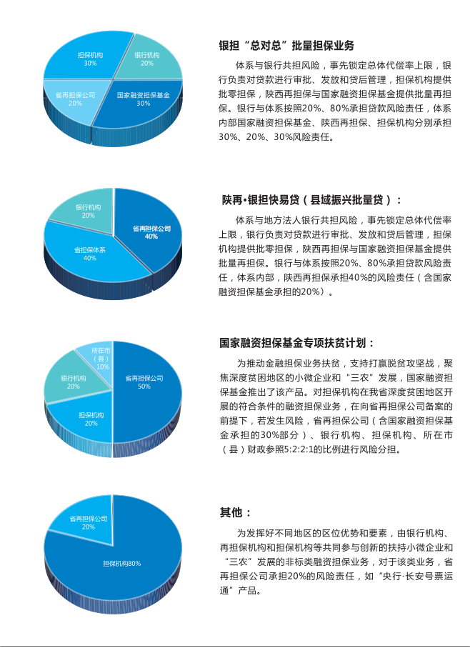 再保业务