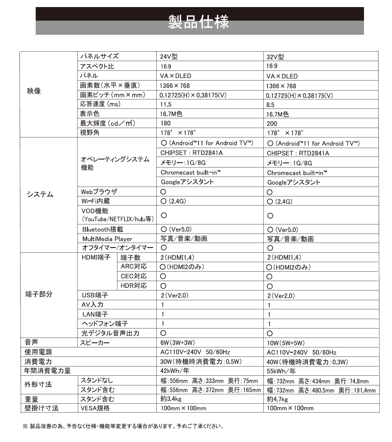 AI-S32