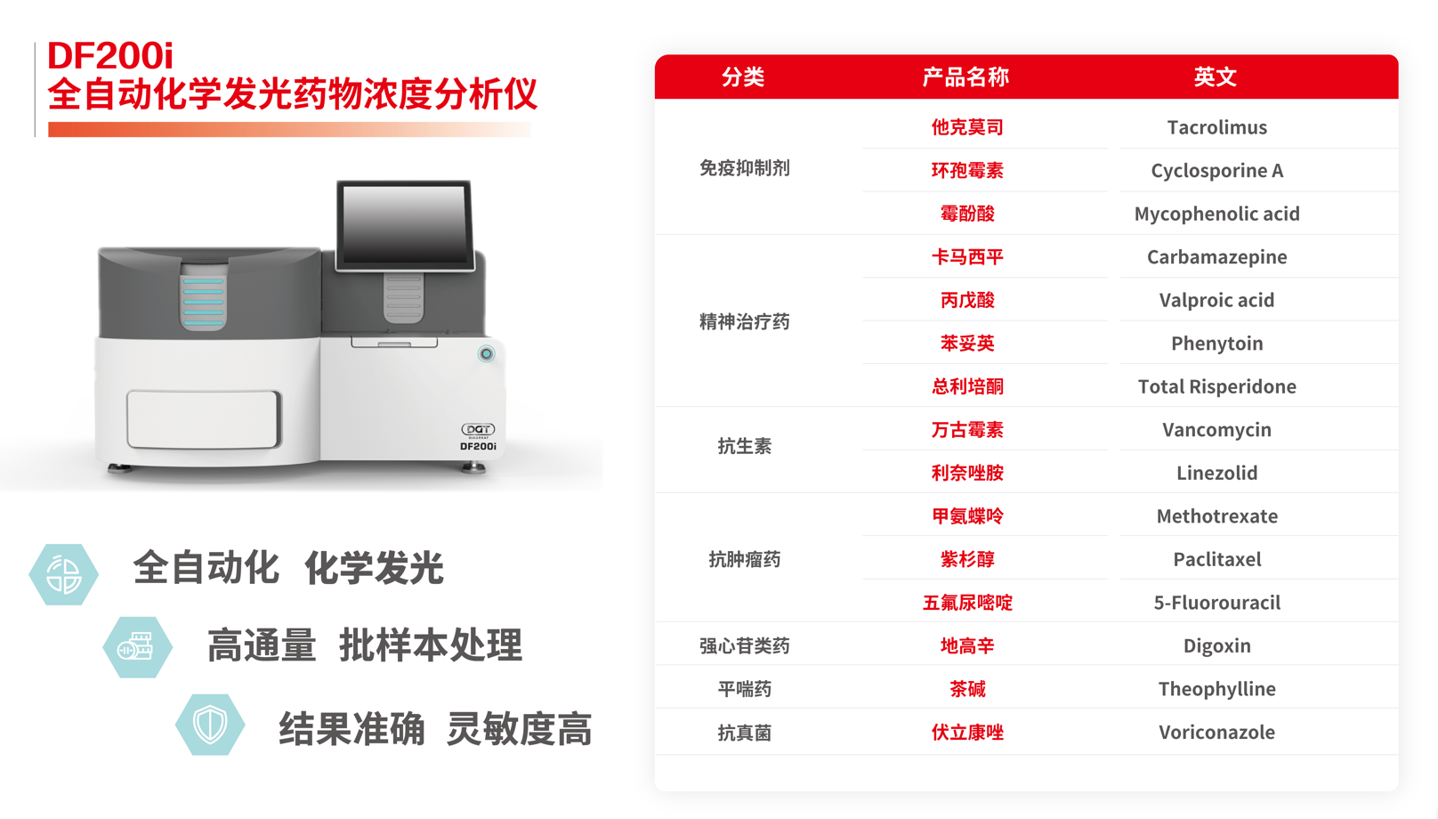 B3-0904\红龙扑克与您相约CACLP 2022南昌站