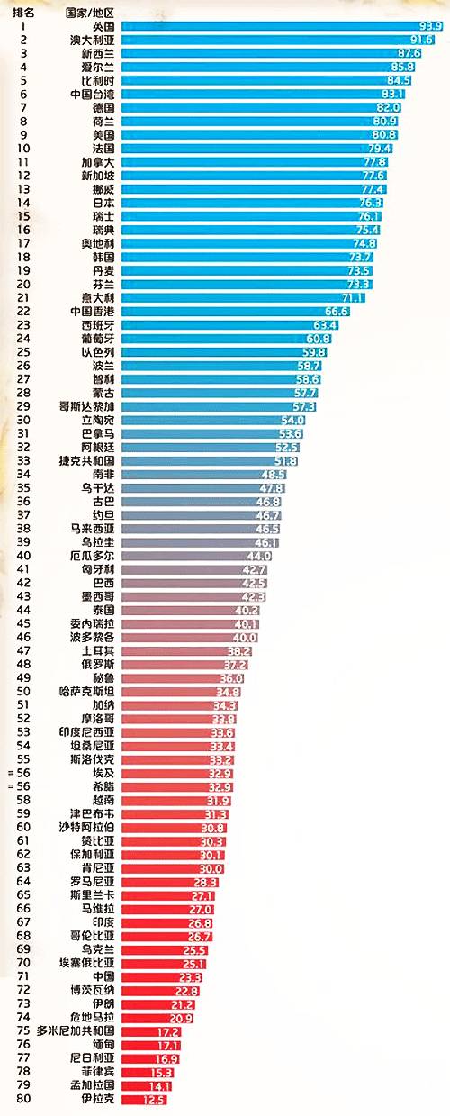 关于死亡，这可能是一篇颠覆你认知的文章！