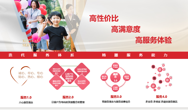 鑫苑服务荣膺“2022物业服务力百强企业TOP16”等殊荣 鑫苑服务荣膺“2022物业服务力百强企业TOP16”等殊荣