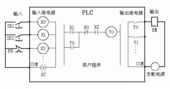 PLC的等效电路