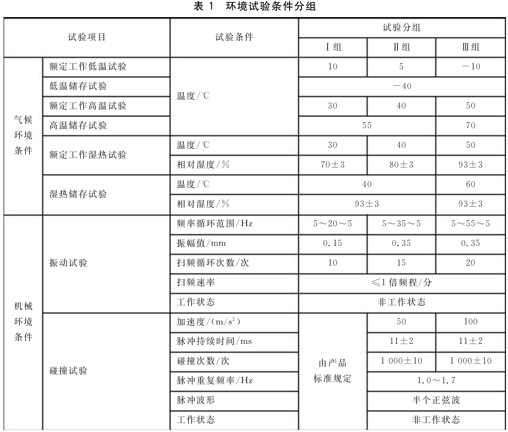 GB/T 14710-2009《医用电器环境要求及试验方法》 GB/T 14710-2009《医用电器环境要求及试验方法》