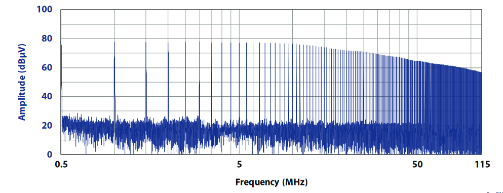 CGC-510E 梳状发生器典型输出 - 500 kHz 步长 CGC-510E 梳状发生器典型输出 - 500 kHz 步长