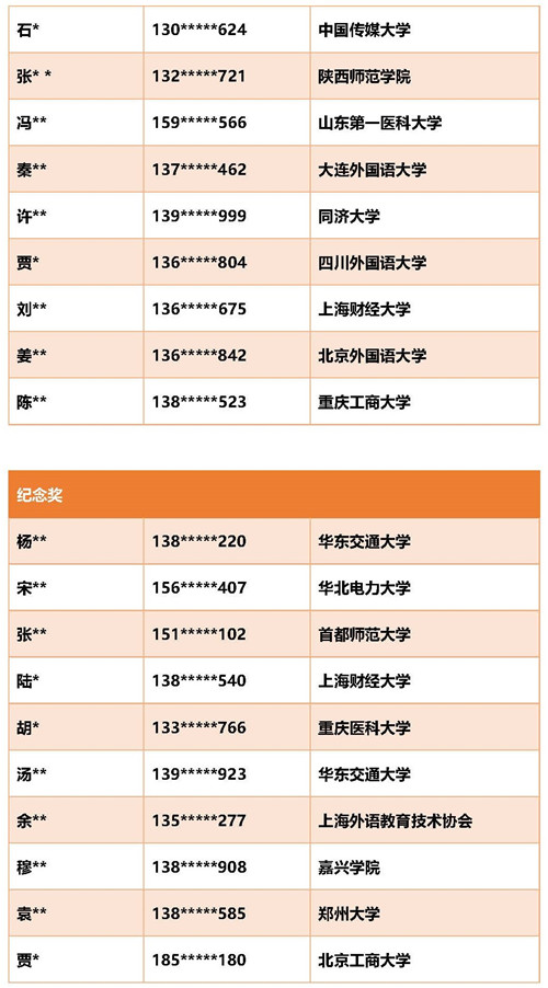 西安高博會(huì)圓滿落幕,NewClass遠(yuǎn)程精彩演繹(附:線上抽獎(jiǎng)中獎(jiǎng)名單) 西安高博會(huì)圓滿落幕,NewClass遠(yuǎn)程精彩演繹(附:線上抽獎(jiǎng)中獎(jiǎng)名單)