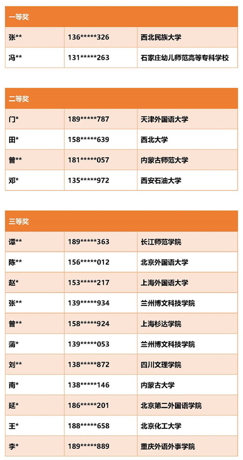 西安高博會(huì)圓滿落幕,NewClass遠(yuǎn)程精彩演繹(附:線上抽獎(jiǎng)中獎(jiǎng)名單) 西安高博會(huì)圓滿落幕,NewClass遠(yuǎn)程精彩演繹(附:線上抽獎(jiǎng)中獎(jiǎng)名單)