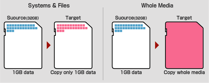 智能9系列银狐SD/microSD拷贝&检测机 智能9系列银狐SD/microSD拷贝&检测机