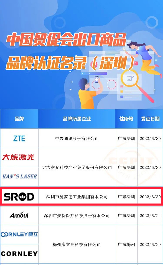 国家背书！施罗德荣获“中国出口商品品牌”认证