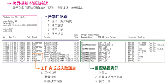 智能9系列進(jìn)階版金狐CF卡拷貝&檢測(cè)機(jī) 智能9系列進(jìn)階版金狐CF卡拷貝&檢測(cè)機(jī)