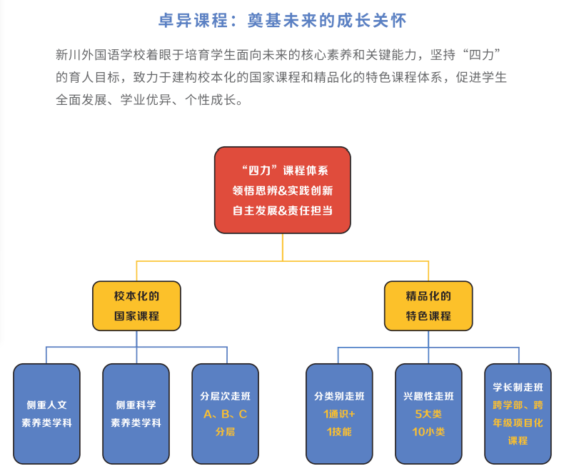 新川外国语学校(高中部)简介 新川外国语学校(高中部)简介