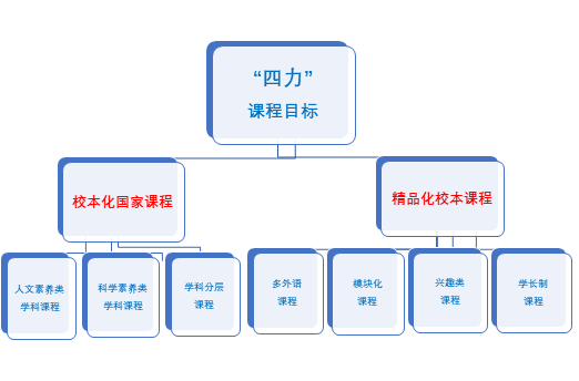 学校简介 学校简介