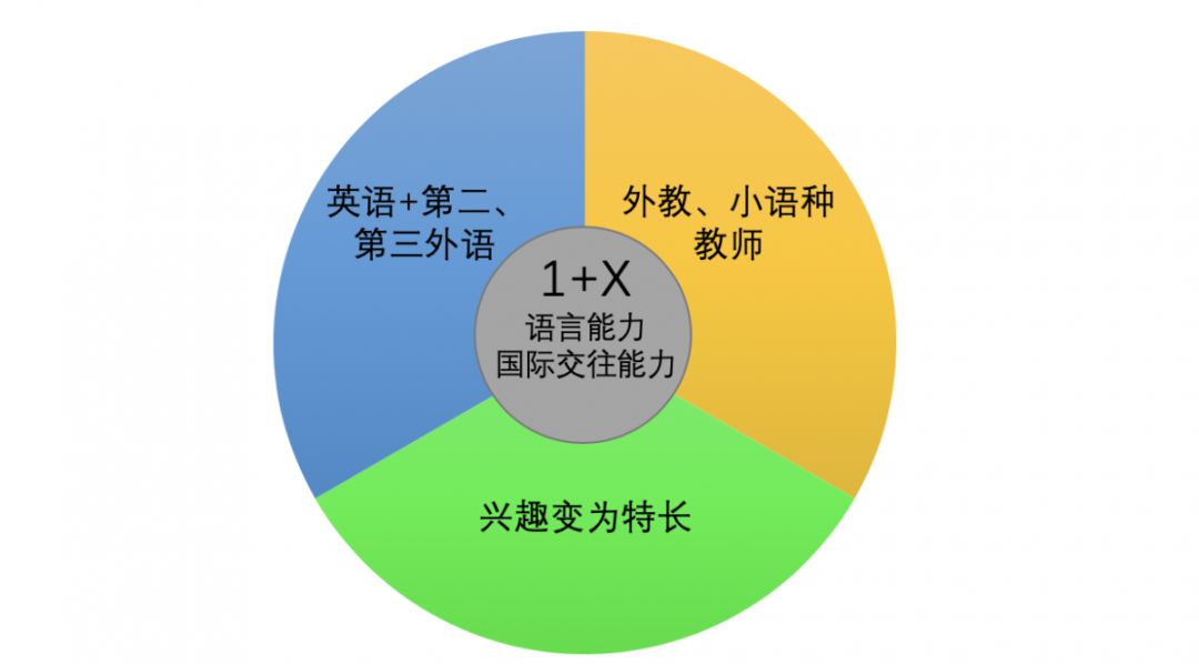 学校简介 学校简介