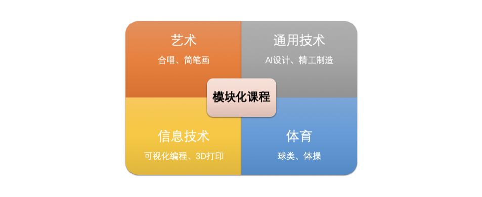 学校简介 学校简介
