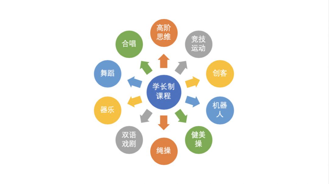 学校简介 学校简介