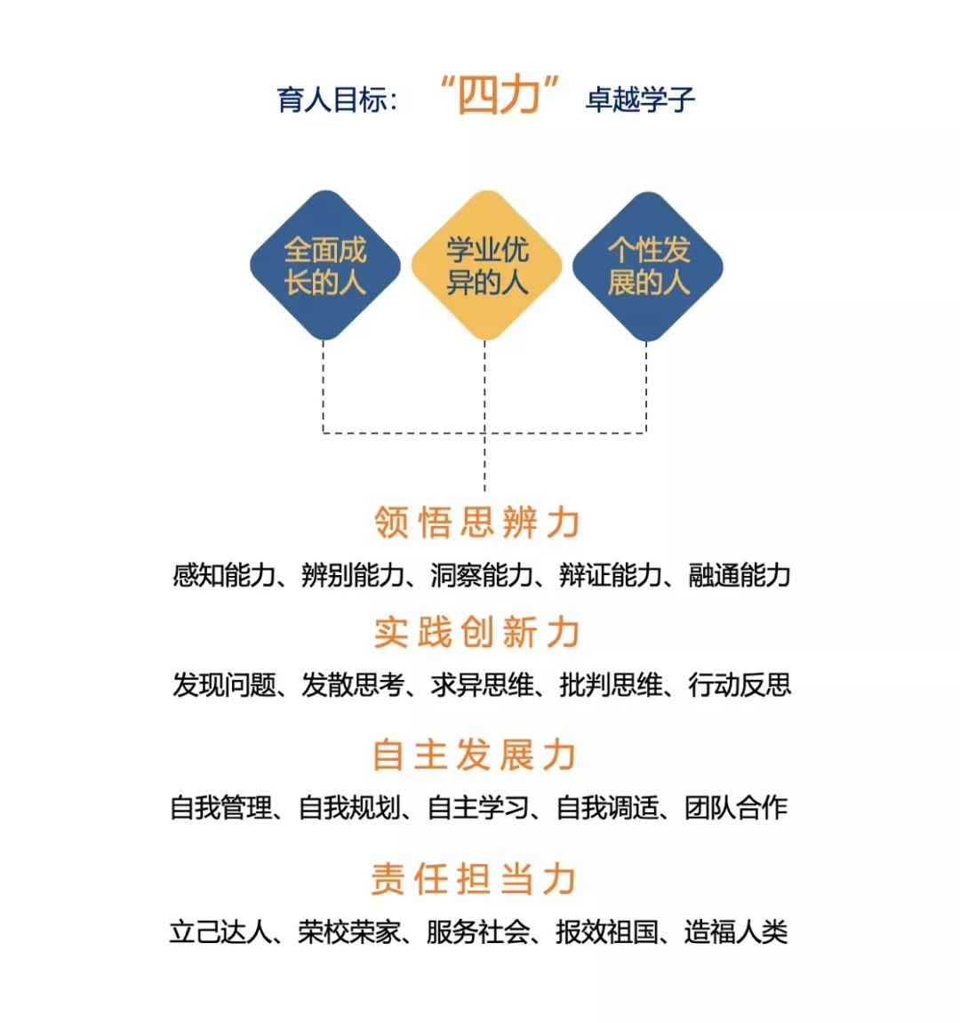 学校简介 学校简介