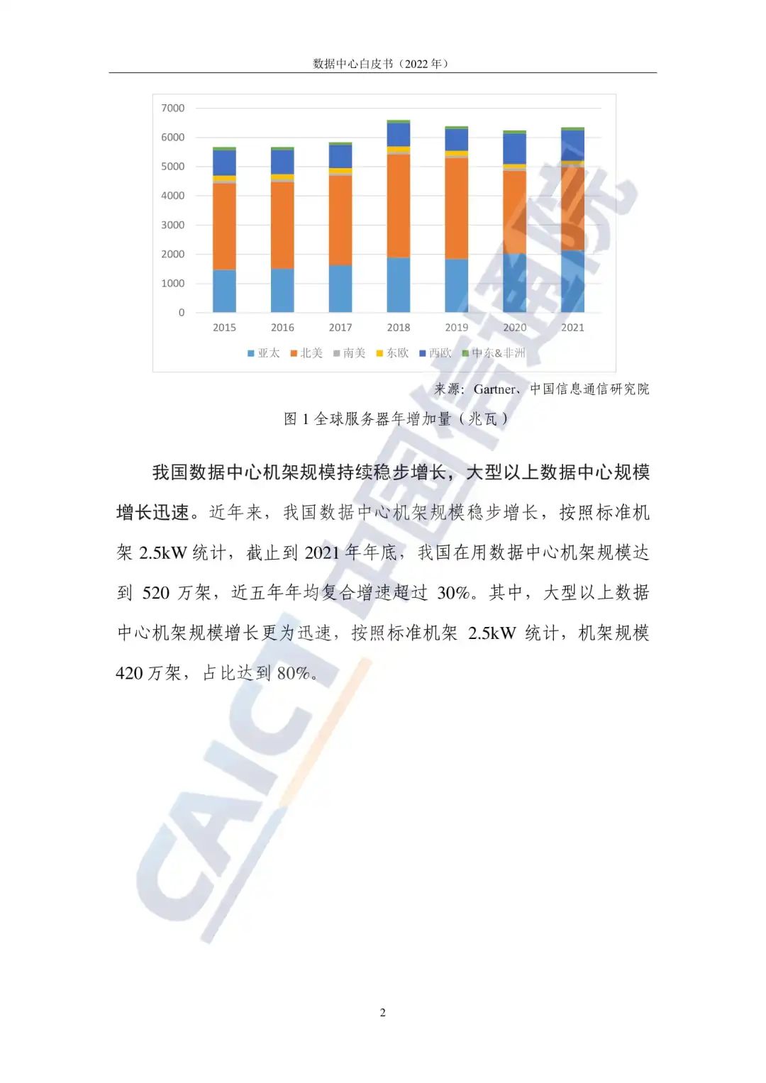 中国信通院发布《数据中心白皮书(2022年)》:数据中心迈向高质量发展加速赋能数字经济 中国信通院发布《数据中心白皮书(2022年)》:数据中心迈向高质量发展加速赋能数字经济