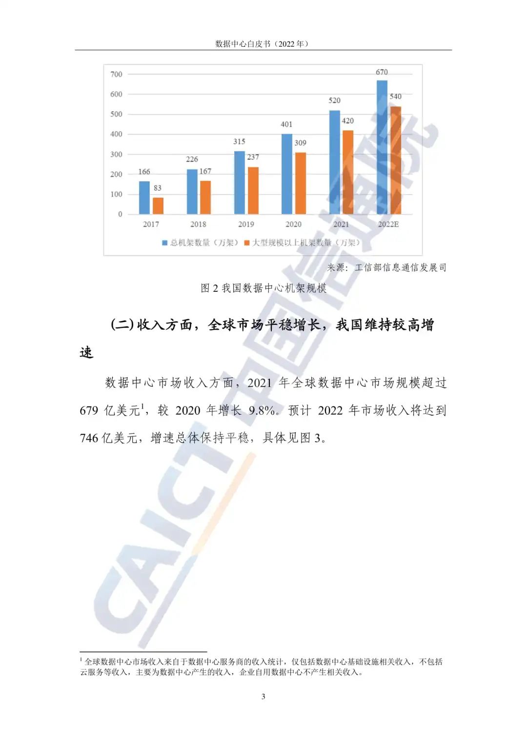 中国信通院发布《数据中心白皮书(2022年)》:数据中心迈向高质量发展加速赋能数字经济 中国信通院发布《数据中心白皮书(2022年)》:数据中心迈向高质量发展加速赋能数字经济