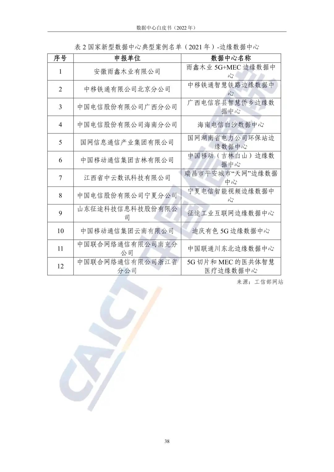中国信通院发布《数据中心白皮书(2022年)》:数据中心迈向高质量发展加速赋能数字经济 中国信通院发布《数据中心白皮书(2022年)》:数据中心迈向高质量发展加速赋能数字经济
