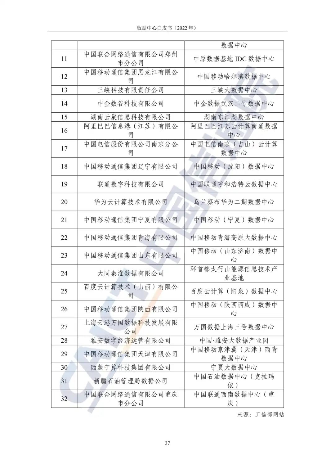 中国信通院发布《数据中心白皮书(2022年)》:数据中心迈向高质量发展加速赋能数字经济 中国信通院发布《数据中心白皮书(2022年)》:数据中心迈向高质量发展加速赋能数字经济