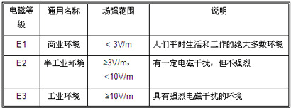 屏蔽与非屏蔽布线系统浅析