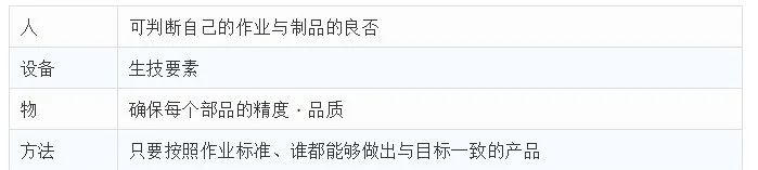 檢驗是否真的可以保證質量? 檢驗是否真的可以保證質量?
