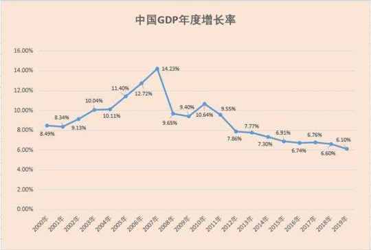 中美三次救市结束,两大趋势反转,未来两年世界会怎样? 中美三次救市结束,两大趋势反转,未来两年世界会怎样?