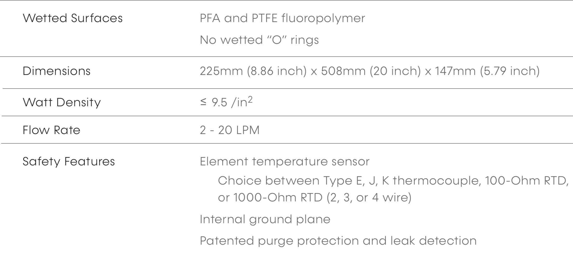 ChemHeat In-line High Purity Chemical Heater