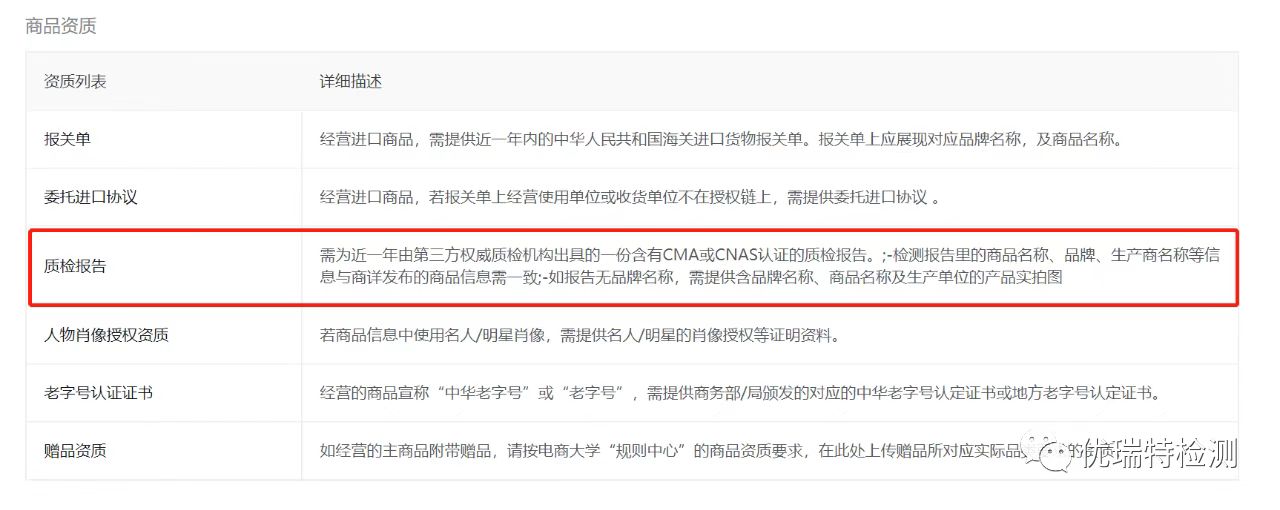 質檢報告 質檢報告
