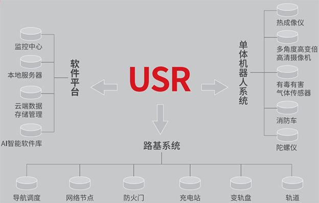 全国地下空间高峰论坛圆满落幕丨施罗德“智能巡检”精彩亮相