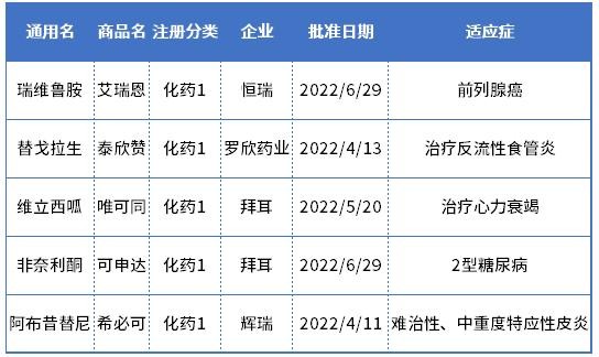 新药获批锐减、化药创新驶入「慢车道」