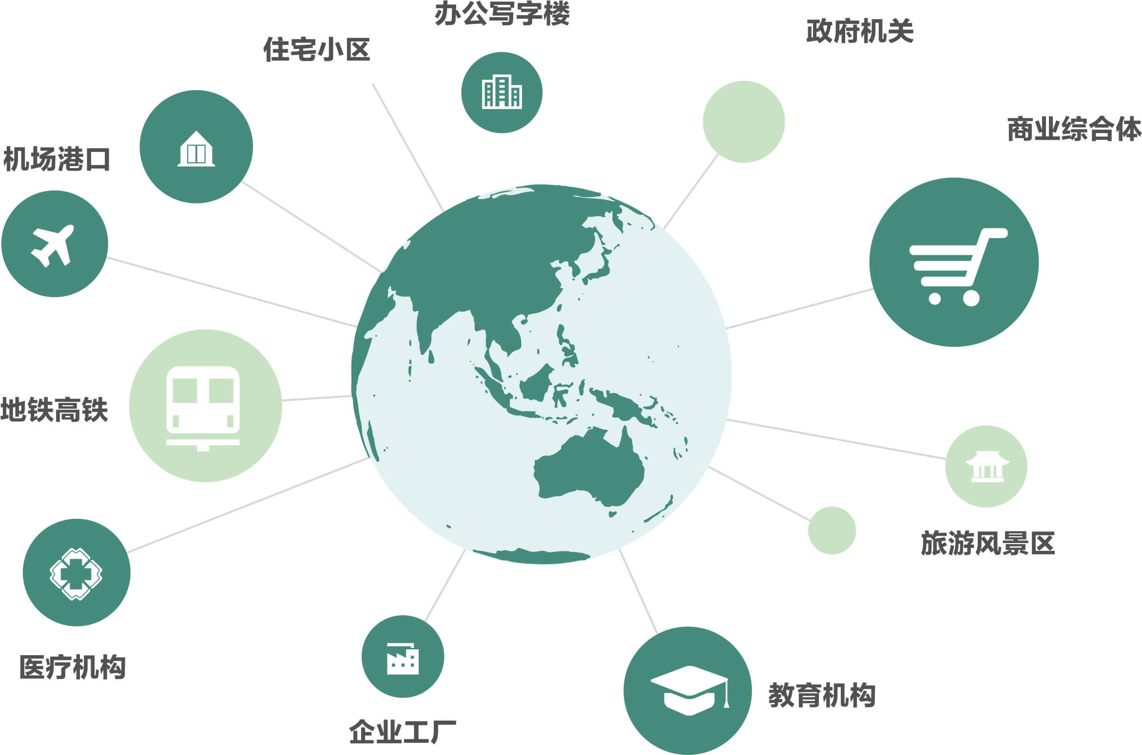 物业清洁服务 物业清洁服务