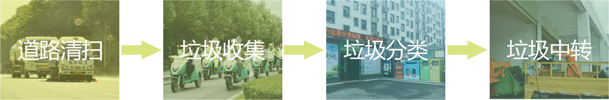 城市环卫服务 城市环卫服务