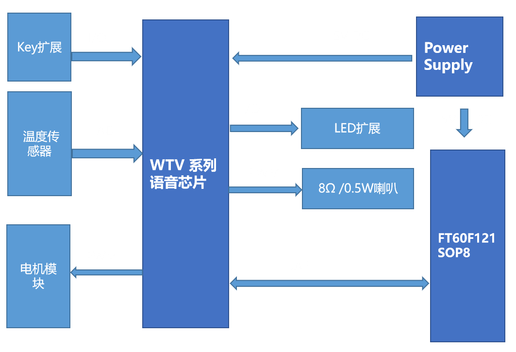 眼部按摩器语音IC方案 眼部按摩器语音IC方案