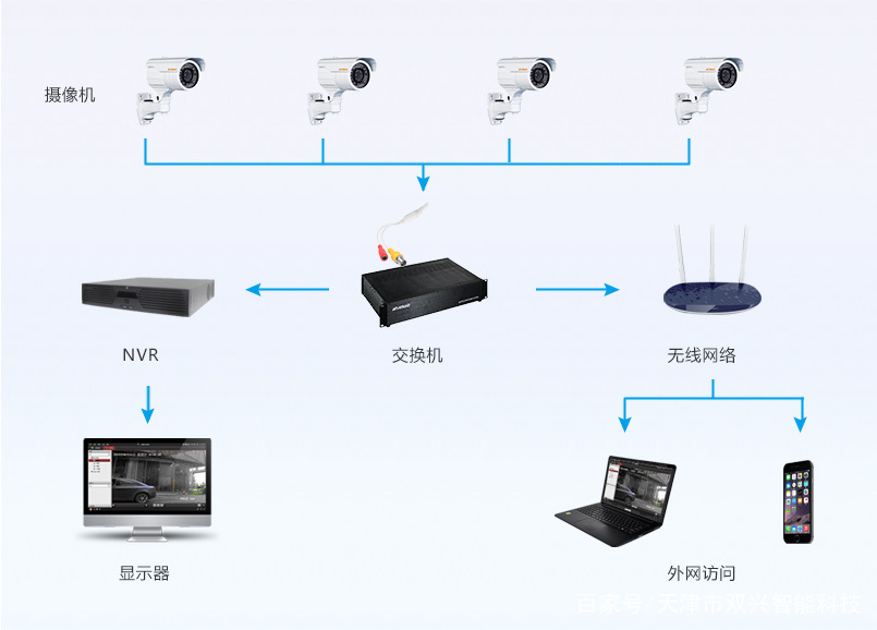 安防工业交换机监控系统 安防工业交换机监控系统