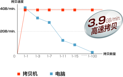 智能9系列進(jìn)階版金狐CF卡拷貝&檢測(cè)機(jī) 智能9系列進(jìn)階版金狐CF卡拷貝&檢測(cè)機(jī)