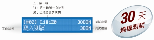 智能9系列進(jìn)階版金狐CF卡拷貝&檢測(cè)機(jī)