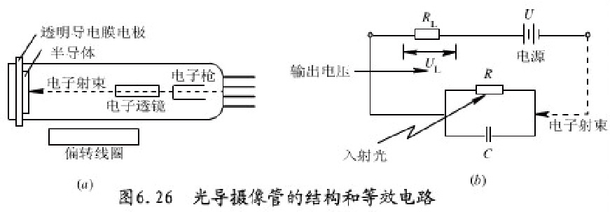 工业相机CCD/CMOS靶面尺寸规格说明 工业相机CCD/CMOS靶面尺寸规格说明