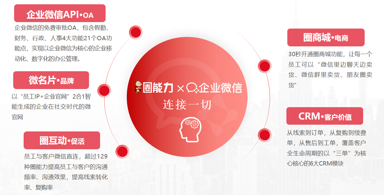 犀牛云圈能力微名片3大连接功能,建立企业社交圈 犀牛云圈能力微名片3大连接功能,建立企业社交圈