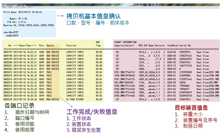 金狐Micro SD(T卡)拷贝&检测机 金狐Micro SD(T卡)拷贝&检测机