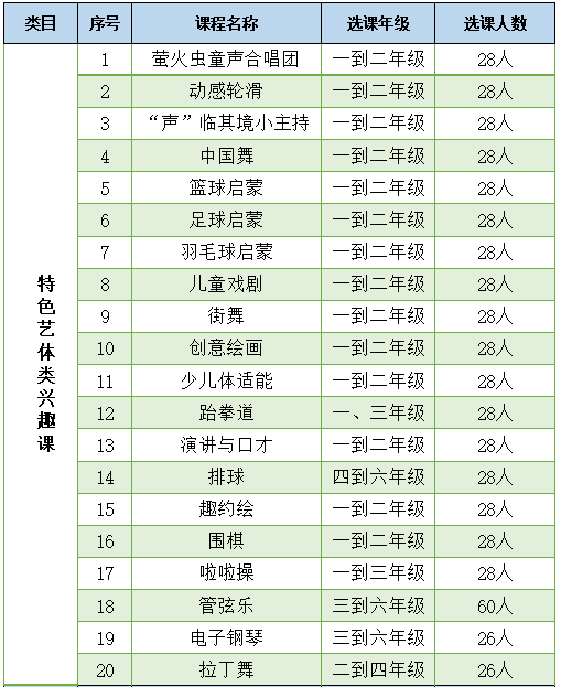 兴趣点亮成长——成都王府小学部兴趣课选课通知及流程来啦