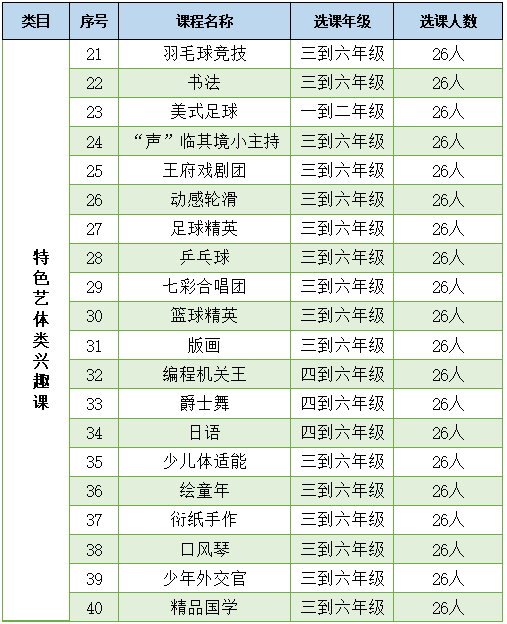 兴趣点亮成长——成都王府小学部兴趣课选课通知及流程来啦