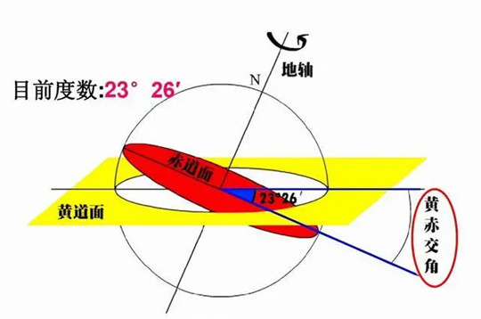 每秒630公里!地球正在宇宙中飞奔,目的地:1.5亿光年外的巨引源 每秒630公里!地球正在宇宙中飞奔,目的地:1.5亿光年外的巨引源