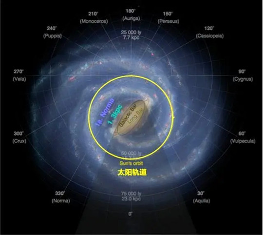每秒630公里!地球正在宇宙中飞奔,目的地:1.5亿光年外的巨引源 每秒630公里!地球正在宇宙中飞奔,目的地:1.5亿光年外的巨引源