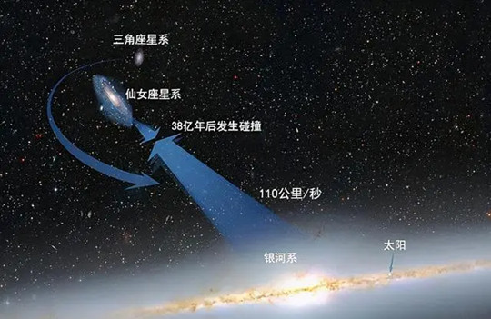 每秒630公里!地球正在宇宙中飞奔,目的地:1.5亿光年外的巨引源 每秒630公里!地球正在宇宙中飞奔,目的地:1.5亿光年外的巨引源