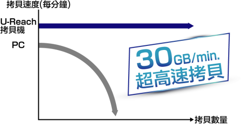 IT-U系列SATA3.0硬盤拷貝機&抹除機 IT-U系列SATA3.0硬盤拷貝機&抹除機