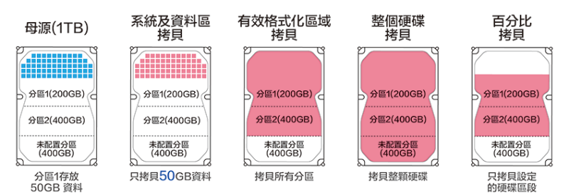 IT-H系列高速硬盤拷貝機(jī)&抹除機(jī) IT-H系列高速硬盤拷貝機(jī)&抹除機(jī)