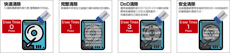 IT-H系列高速硬盤拷貝機(jī)&抹除機(jī) IT-H系列高速硬盤拷貝機(jī)&抹除機(jī)